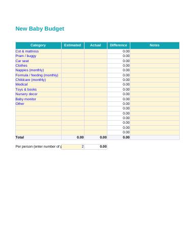 New baby budget