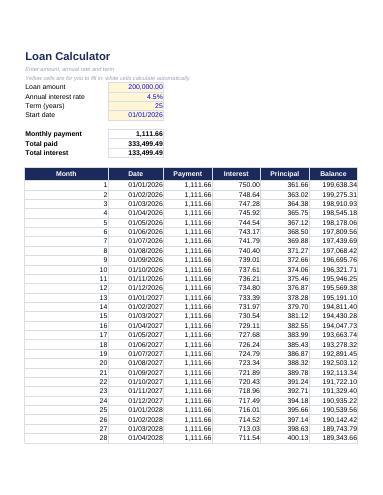 Loan & mortgage calculator with amortisation