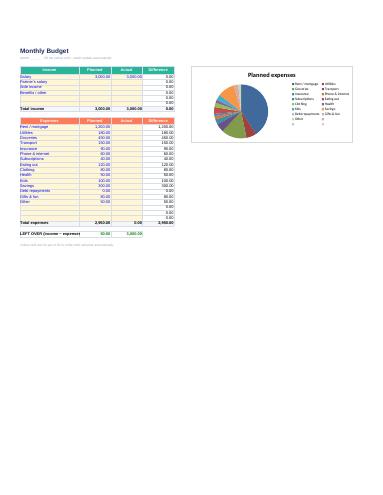 Monthly budget