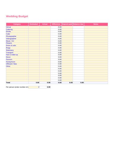 Wedding budget